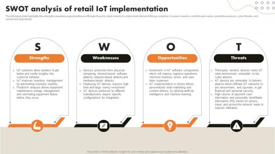 SWOT Analysis Of Retail IoT Implementation IoT Retail Market Analysis And Implementation