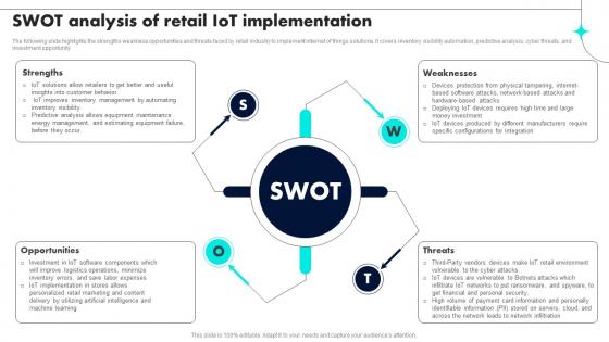 SWOT Analysis Of Retail IoT Implementation Retail Industry Adoption Of IoT Technology