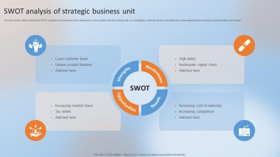 SWOT Analysis Of Strategic Business Unit