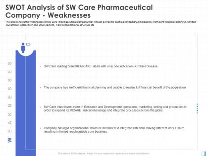 Swot analysis of sw care pharmaceutical company weaknesses financial benefit ppt grid