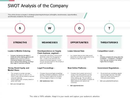 Swot analysis of the company pitch deck for private capital funding