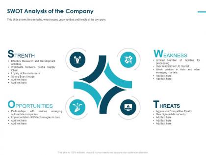 Swot analysis of the company pitch deck raise funding bridge financing ppt tips