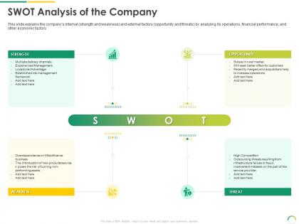 Swot analysis of the company post ipo equity investment pitch ppt diagrams