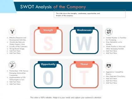 Swot analysis of the company ppt powerpoint presentation portfolio brochure