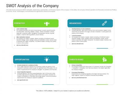 Swot analysis of the company raise funded debt banking institutions ppt pictures