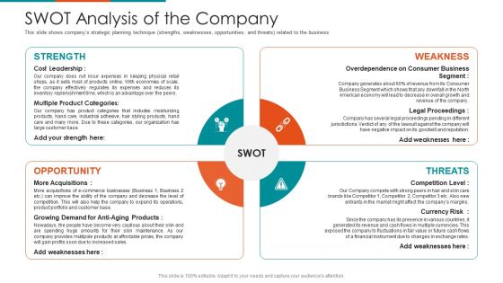 Swot analysis of the company raise seed financing from angel investors ppt ideas graphics