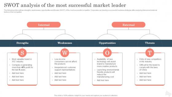 SWOT Analysis Of The Most Successful Market Improving Brand Awareness With Positioning Strategies