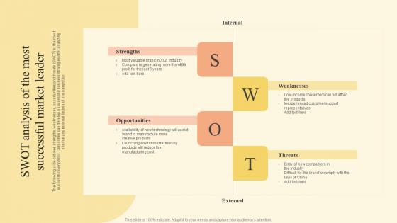 Swot Analysis Of The Most Successful Market Leader Brand Development Strategy Of Food And Beverage