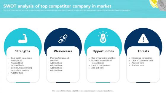 SWOT Analysis Of Top Competitor Company In Market Digital Marketing Plan For Service