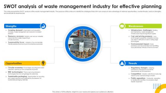 Swot Analysis Of Waste Management Industry For Effective Hazardous Waste Management IR SS V