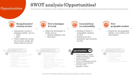 SWOT Analysis Opportunities Pwc Company Profile Ppt Icon Show CP SS
