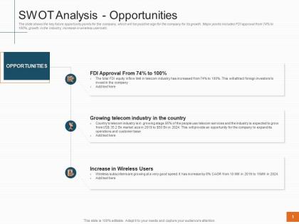 Swot analysis opportunities sales profitability decrease telecom company ppt images