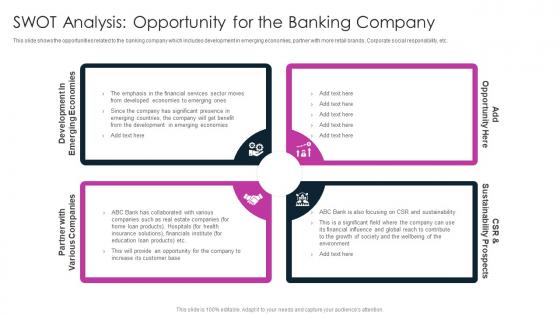 SWOT Analysis Opportunity For The Banking Company Digitalization In Retail Banking Company