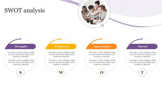 Swot Analysis Product Corporate And Umbrella Branding Ppt Show Graphics Download
