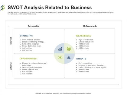 Swot analysis related to business first venture capital funding ppt themes