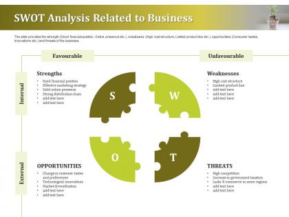 Swot analysis related to business ppt icon information