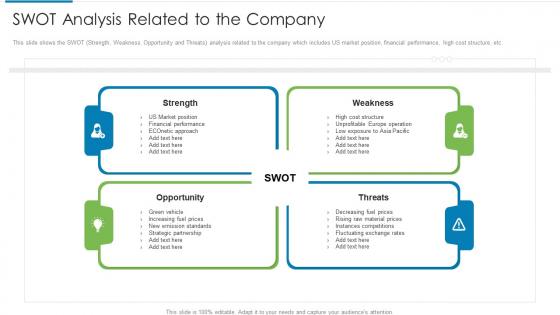 Swot analysis related to company inorganic growth strategies and evolution ppt microsoft