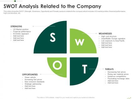 Swot analysis related to the company routes to inorganic growth ppt infographics