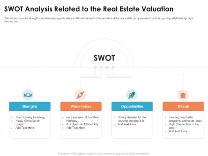 Swot analysis related to valuation commercial real estate appraisal methods ppt pictures