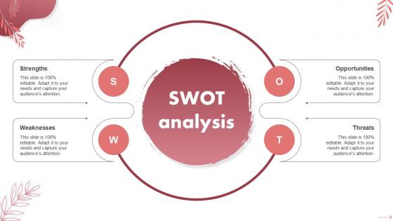 SWOT Analysis Spa Marketing Plan To Increase Bookings And Maximize Business Revenue
