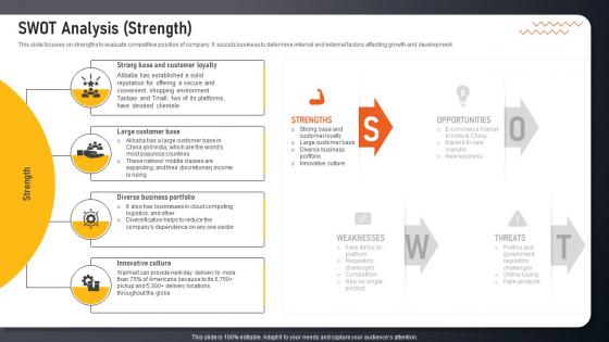 SWOT Analysis Strength E Commerce And Retail Services Company Profile CP SS V