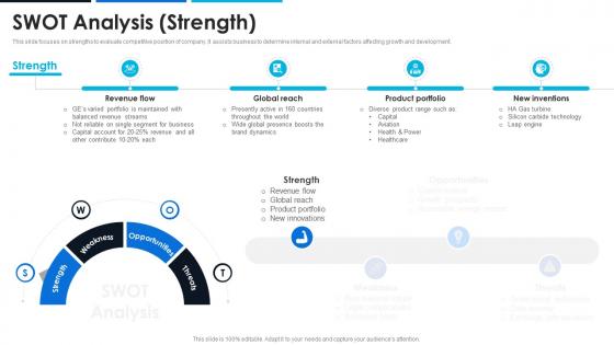Swot Analysis Strength General Electric Company Profile CP SS