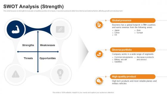 SWOT Analysis Strength Manufacturing Company Profile CP SS