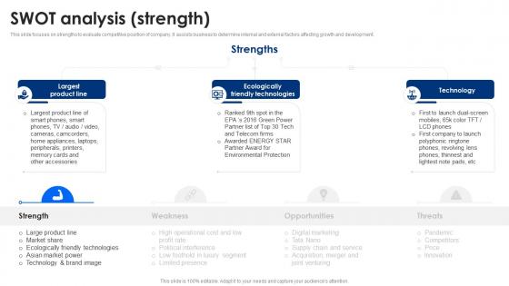 SWOT Analysis Strength Samsung Company Profile CP SS