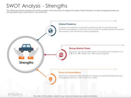 Swot analysis strengths automobile company ppt clipart