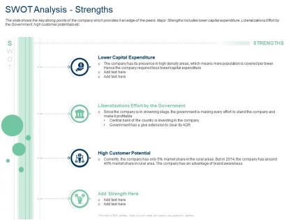 Swot analysis strengths case competition declining user base telecom company ppt slide