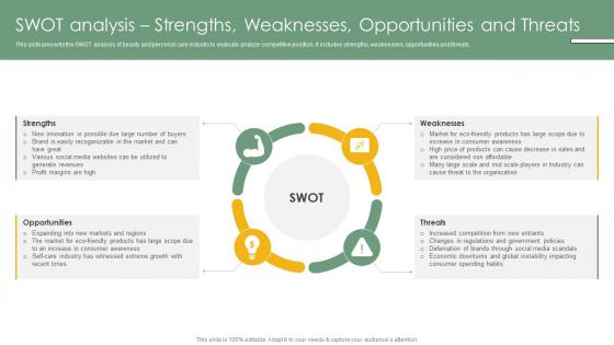 SWOT Analysis Strengths Cosmetic And Personal Care Market Trends Analysis IR SS V