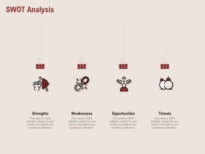 Swot analysis strengths m511 ppt powerpoint presentation infographic template gallery