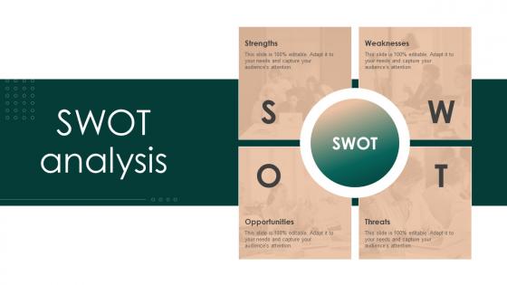 Swot Analysis Successful Employee Performance Improvement Strategies