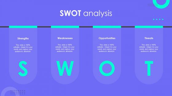 Swot Analysis Succession Planning To Prepare Employees For Leadership Roles
