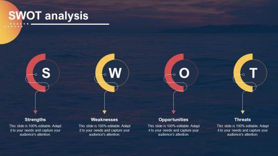 SWOT Analysis Techniques For Entering Into Red Ocean Market