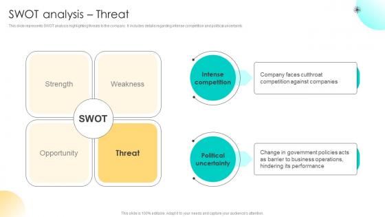 SWOT Analysis Threat Management And Strategy Advisory Firm Profile CP SS V