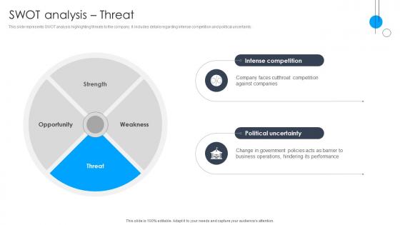 SWOT Analysis Threat Strategic Advisory And Consulting Services CP SS V