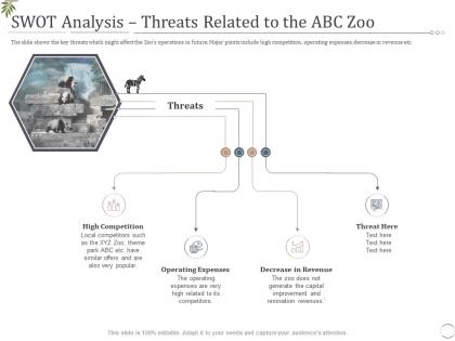 Swot analysis threats related to the abc zoo decrease visitors interest zoo ppt introduction