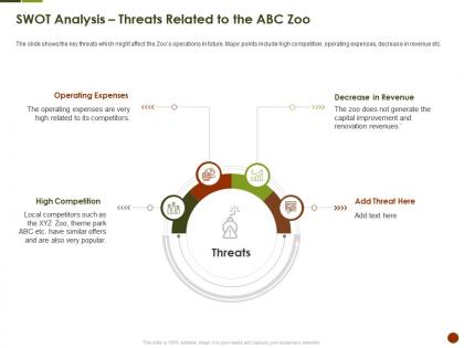 Swot analysis threats related to the abc zoo strategies overcome challenge of declining