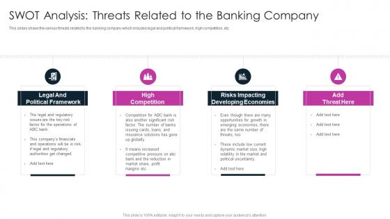 SWOT Analysis Threats Related To The Banking Company Digitalization In Retail Banking Company