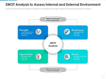 Swot analysis to assess internal and external environment