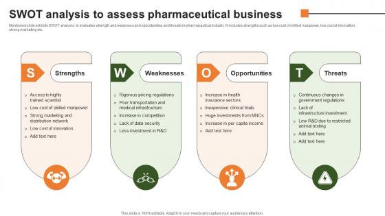 Swot Analysis To Assess Pharmaceutical Business