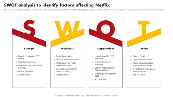 SWOT Analysis To Identify Factors Comprehensive Marketing Mix Strategy Of Netflix Strategy SS V