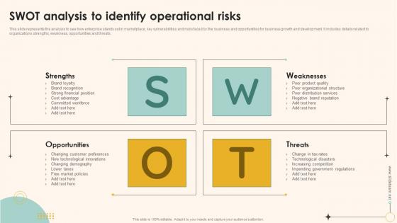 Swot Analysis To Identify Operational Risks Enterprise Management Mitigation Plan