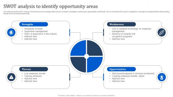 SWOT Analysis To Identify Opportunity Areas Manpower Optimization Methods