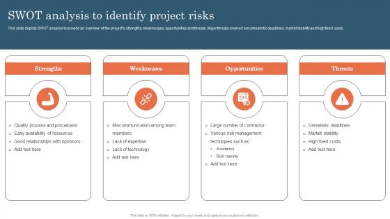Swot Analysis To Identify Project Risks Project Risk Management And Mitigation