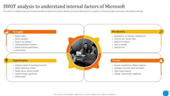 Swot Analysis To Understand Microsoft Business And Growth Strategies Evaluation Strategy SS V