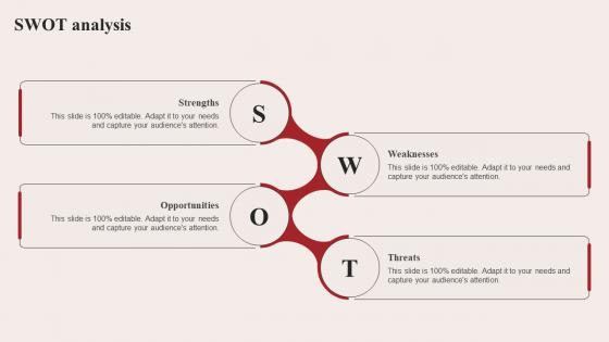 Swot Analysis Warehouse Optimization Strategies To Control Expenses Ppt Rules