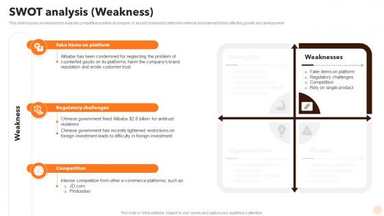 SWOT Analysis Weakness Alibaba Company Profile Ppt Portrait CP SS