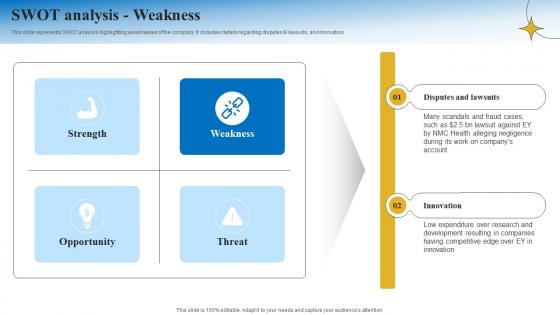 SWOT Analysis Weakness Business Strategy Consulting Company Profile CP SS V